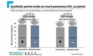 E-Gasoline Test Shows Carbon Is the Least of Combustion Engines' Problems
