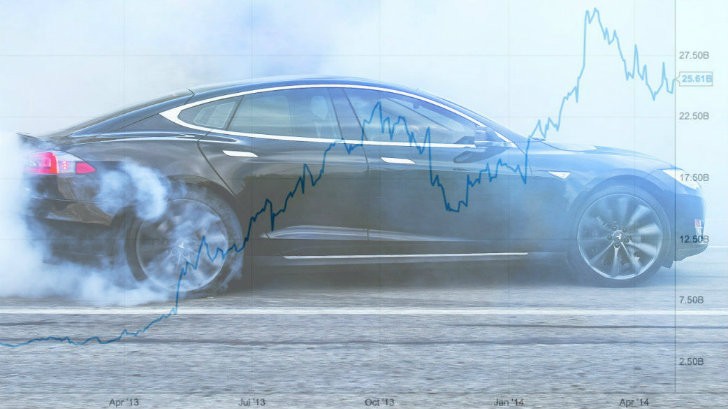 Tesla Model S and Tesla Motors market capitalization chart