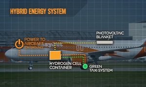 EasyJet Takes Hybrid and Fuel Cell Technologies to an Airliner Level