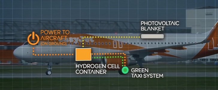 easyJet hybrid airplane plans