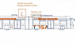 Electric Buses That Can Run for a Whole Day Have Become Reality