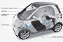 Electric smart fortwo Makes U.S. Debut