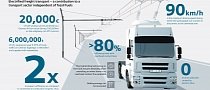 Trolley-Like Electric Trucks to Start Testing on German Autobahn