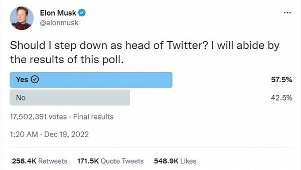 Elon Musk's Future as Twitter CEO