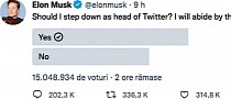 Elon Musk Losing Twitter CEO Seat, If We Are to Trust His Crazy Poll