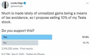Elon Musk Will Sell Tesla Shares to Pay Taxes: The People Have Spoken