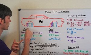Engineering Explained Drops Dodge Demon vs. Tesla Model S P100D Comparison