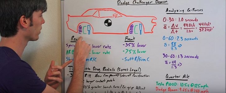 Engineering Explained talks Dodge Demon