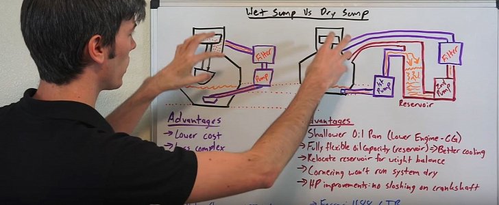 Wet Sump vs Dry Sump In Engine Oil System Comparison