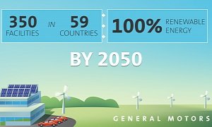 Environmentalists, Rejoice! GM Pledges to Use 100% Renewable Energy by 2050