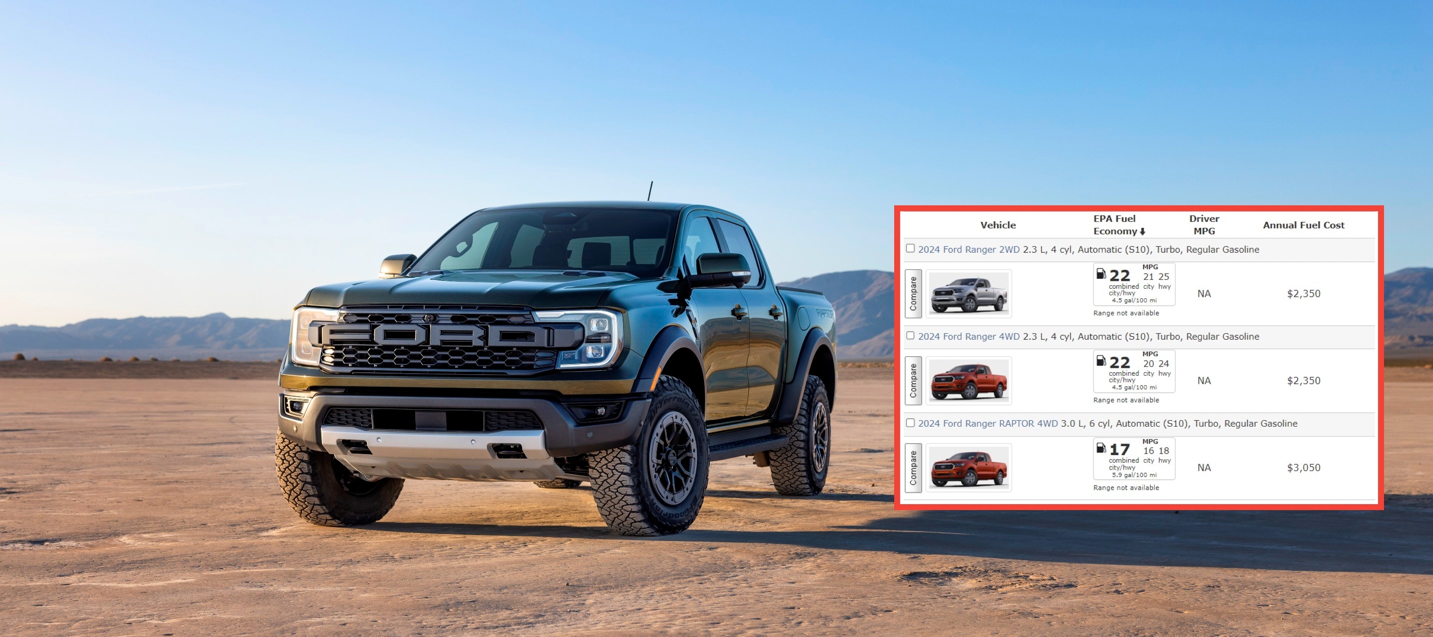 EPA Publishes 2024 Ford Ranger Fuel Economy Ratings, Raptor Offers 17