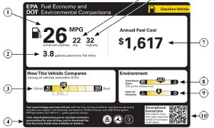 EPA to Change Fuel Economy Labels