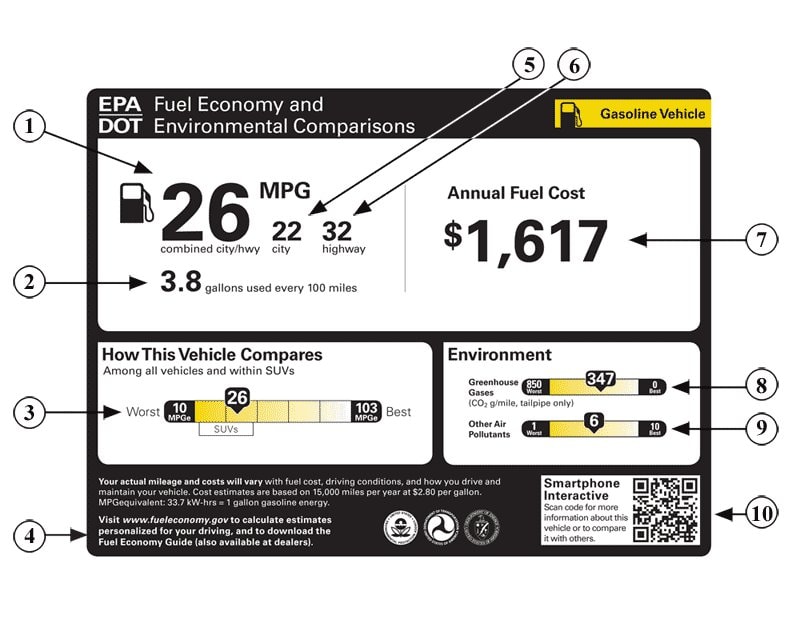 EPA new fuel economy label