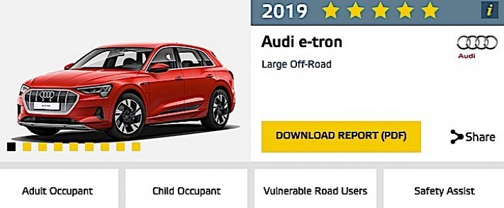 Audi e-tron Euro NCAP rating