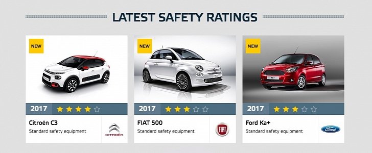 Safety ratings of Citroen C3, Fiat 500 facelift, and Ford Ka+