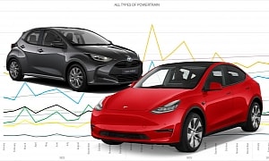 Europe Passenger Car Sales: The EV Cool-Down Is Such a Twisted Story!