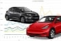 Europe passenger car sales: the EV cool-down is such a twisted story!