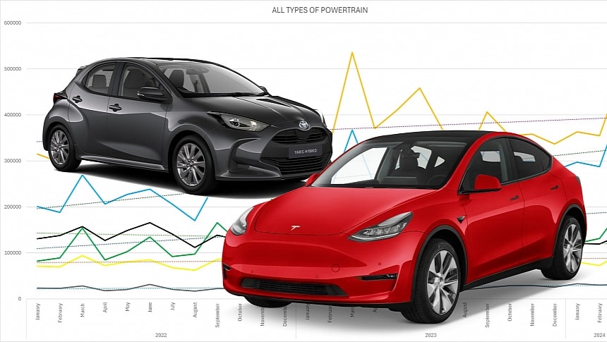 Europe passenger car sales: the EV cool-down is such a twisted story!