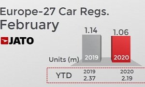 European Car Sales Drop in February to Lowest Level Since 2015