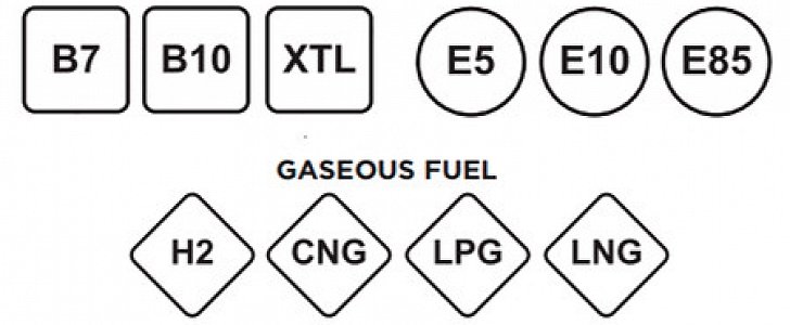 New European fuel pump labelling