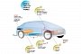 Everything You Need to Know About Fuel Cell Vehicles