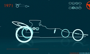 Evolution of the Formula One Car Is Rad!