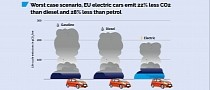 EVs Being Cleaner Than ICE Cars Is Not a Matter of If: It Depends on When