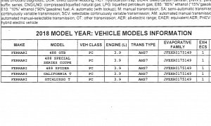 Ferrari 488 GTO “Special Series Coupe” Confirmed By CARB Document