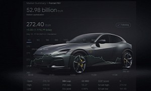 Ferrari Market Cap Hits €53 Billion, Italian Automaker Is More Valuable Than GM