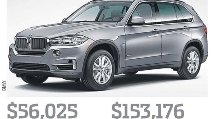 BMW X5 Prices in the US and China
