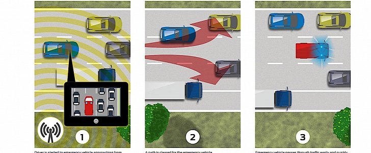 Ford tech to teach driver to get out of emergency vehicles' way