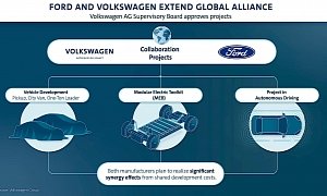 Ford and Volkswagen Expand Alliance, More Joint Vehicles in the Pipeline