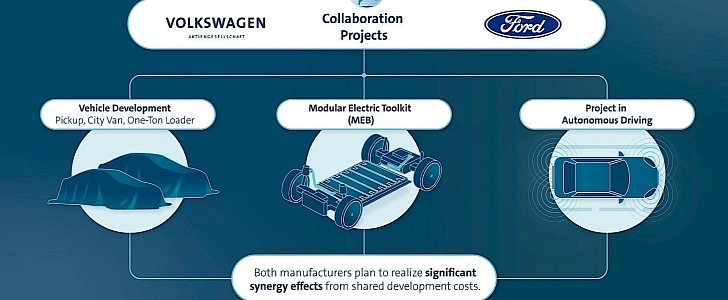 Ford-Volkswagen action plan