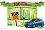 Ford C-Max Energi Plug-In Hybrid Officially Rated at 100 MPGe