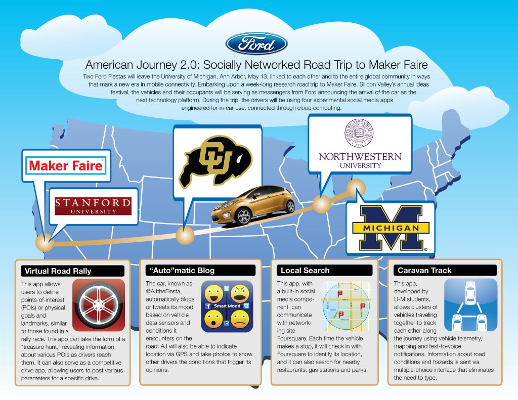 American Journey 2.0: Socially Networked Road Trip