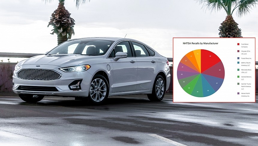 Ford Fusion and 2023 recalls 
