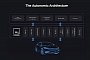 Ford Launches Autonomic in China with Alibaba Cloud