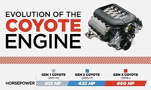 Ford Mustang Coyote Engine Evolution Infographic Is a Muscle Car Bible Page