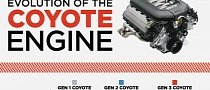 Ford Mustang Coyote Engine Evolution Infographic Is a Muscle Car Bible Page