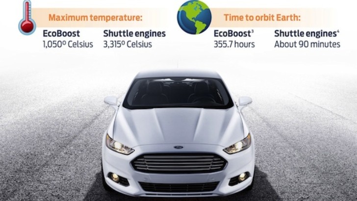 Ford Pits 2013 Fusion Ecoboost Engine Against Space Shuttle