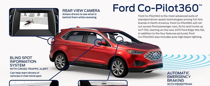 Ford Co-Pilot360 detailed