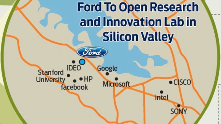 Ford Silicone valley R&D