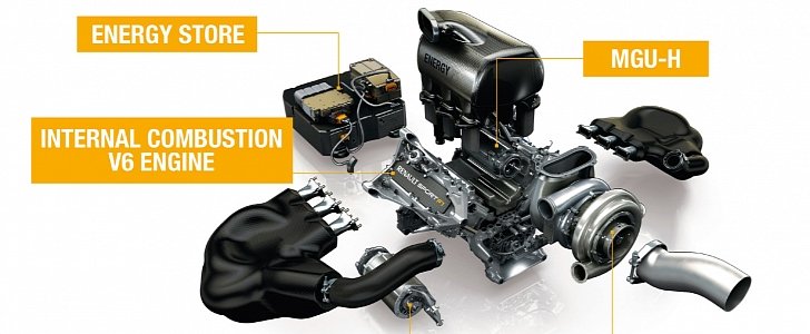 Renault F1 car engine