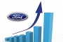 Ford Is the Vehicle Quality Customer Satisfaction Leader
