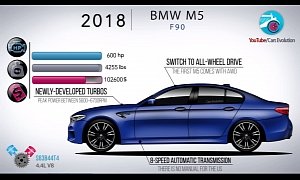 From Sports Sedan To AWD Monster: The Evolution Of The BMW M5