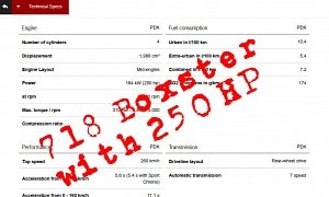 Full Specs for China-Spec Porsche 718 Cayman and Boxster Revealed