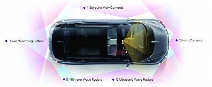 The system uses an army of sensor to park the car securely
