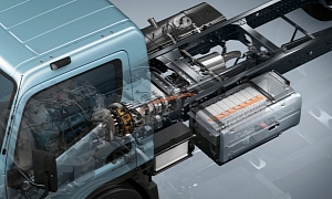 Fuso Canter Eco Hybrid Receives Sustainability Prize