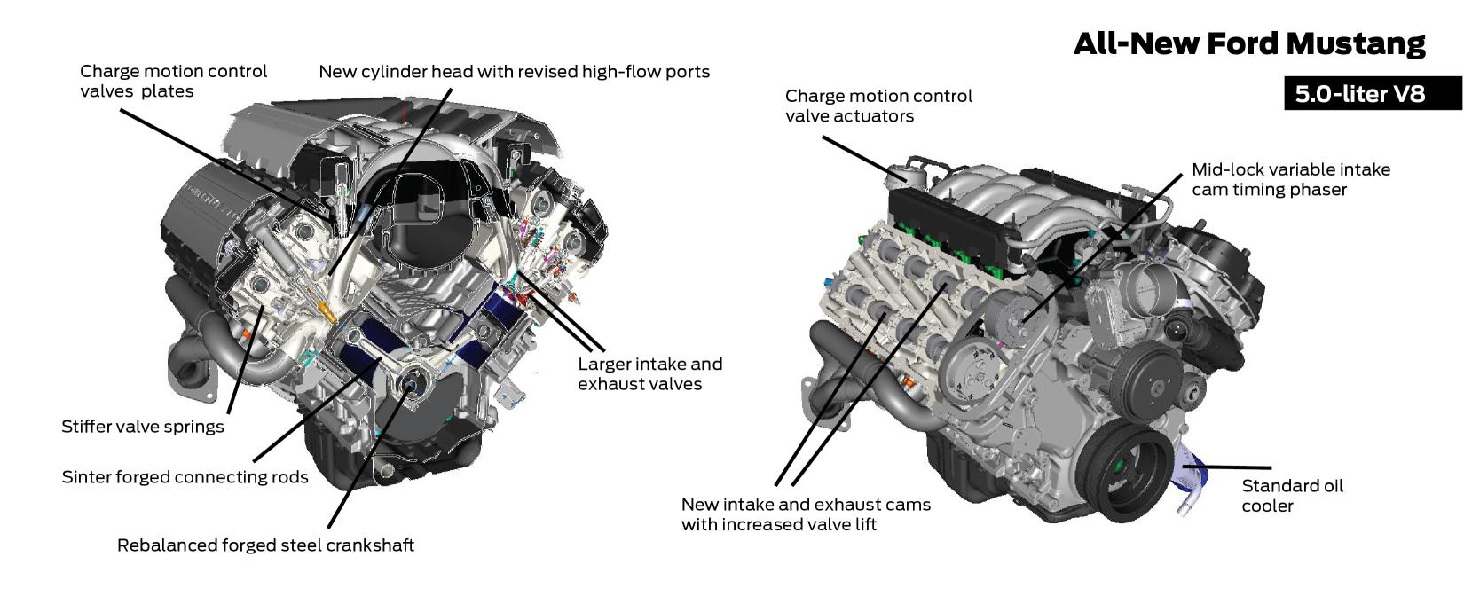 2015 Mustang: Ford Details 2.3-liter EcoBoost - autoevolution