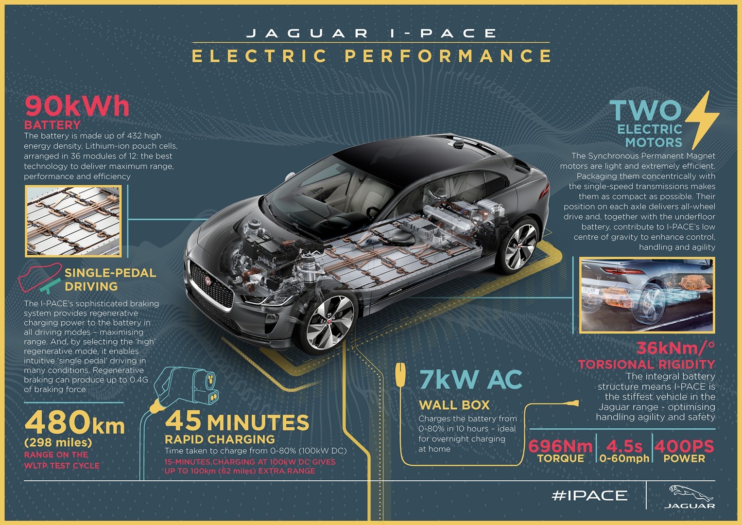 https://s1.cdn.autoevolution.com/images/news/gallery/2020-jaguar-i-pace-update-offers-234-miles-of-range-thanks-to-etrophy-know-how_69.jpg